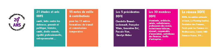 « Les 20 ans de la Délégation aux droits des femmes et à l’égalité ...