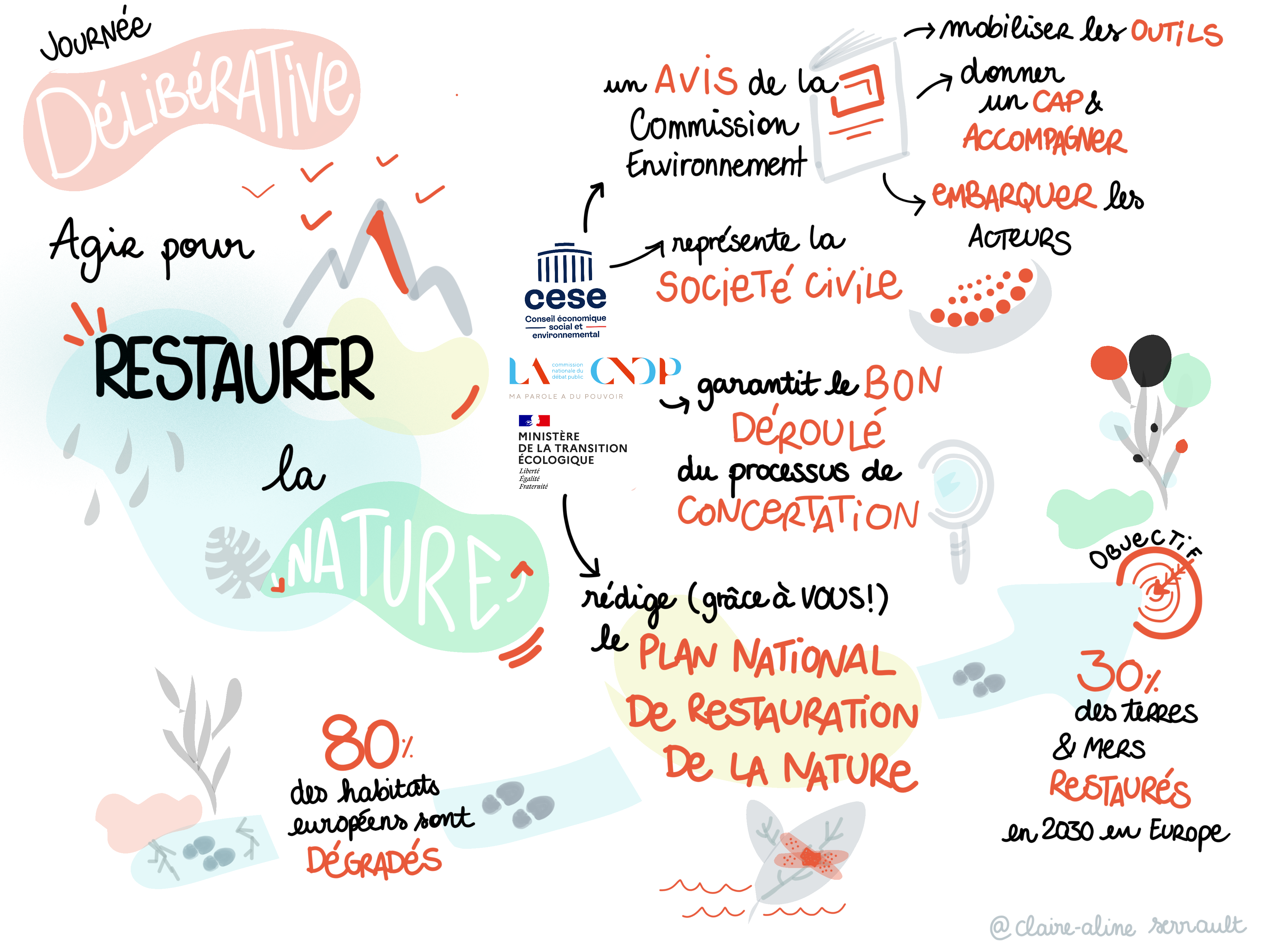 Facilitation graphique sur le sujet de la journée : restaurer la nature