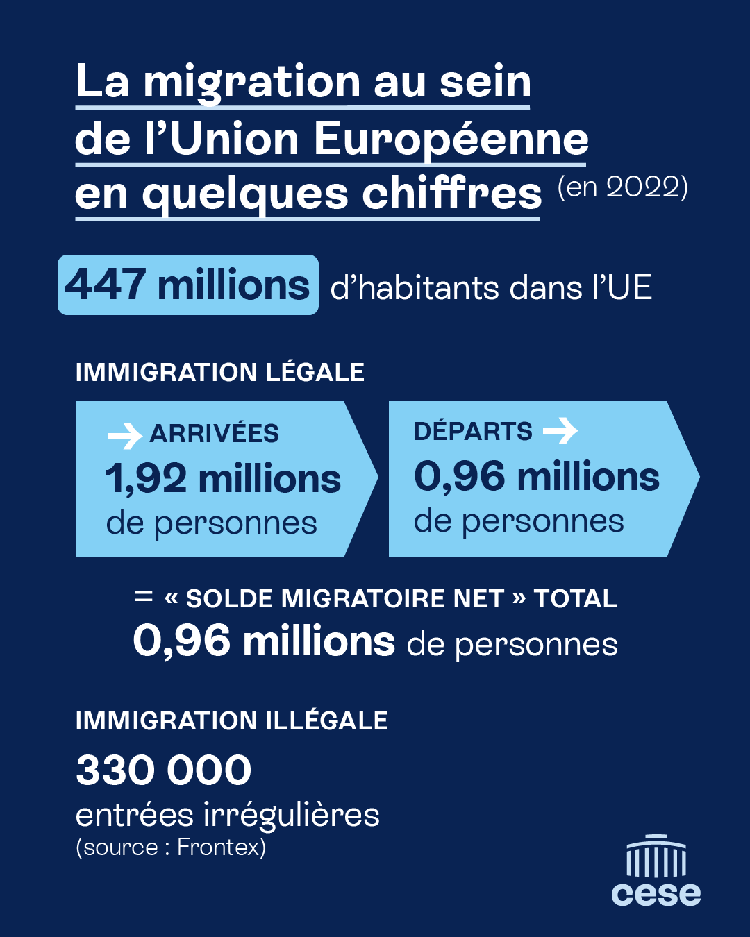 Illustration migrations et union européenne CESE