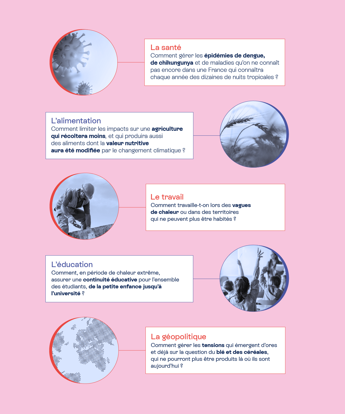 Impacts du changement climatique