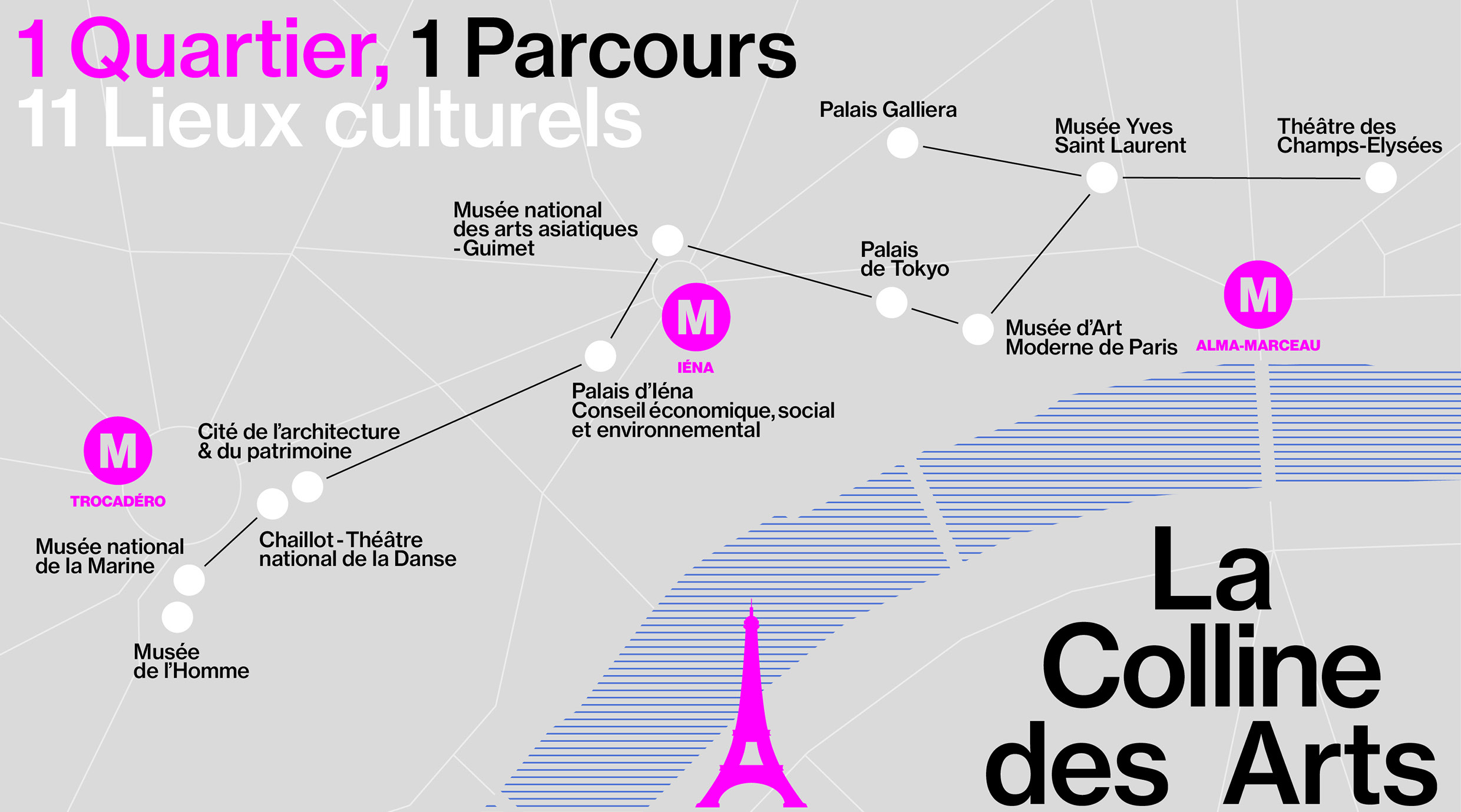 Parcours culturel La colline des arts