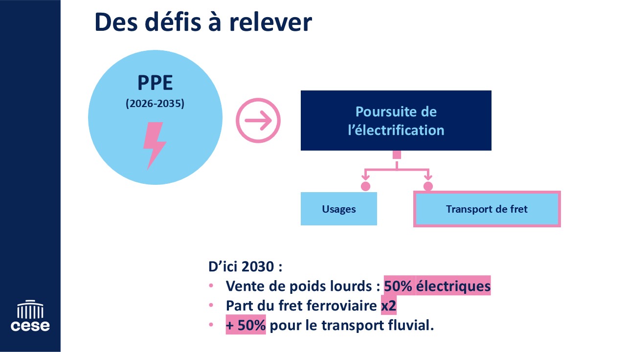défis de la chaine logistique alimentaire