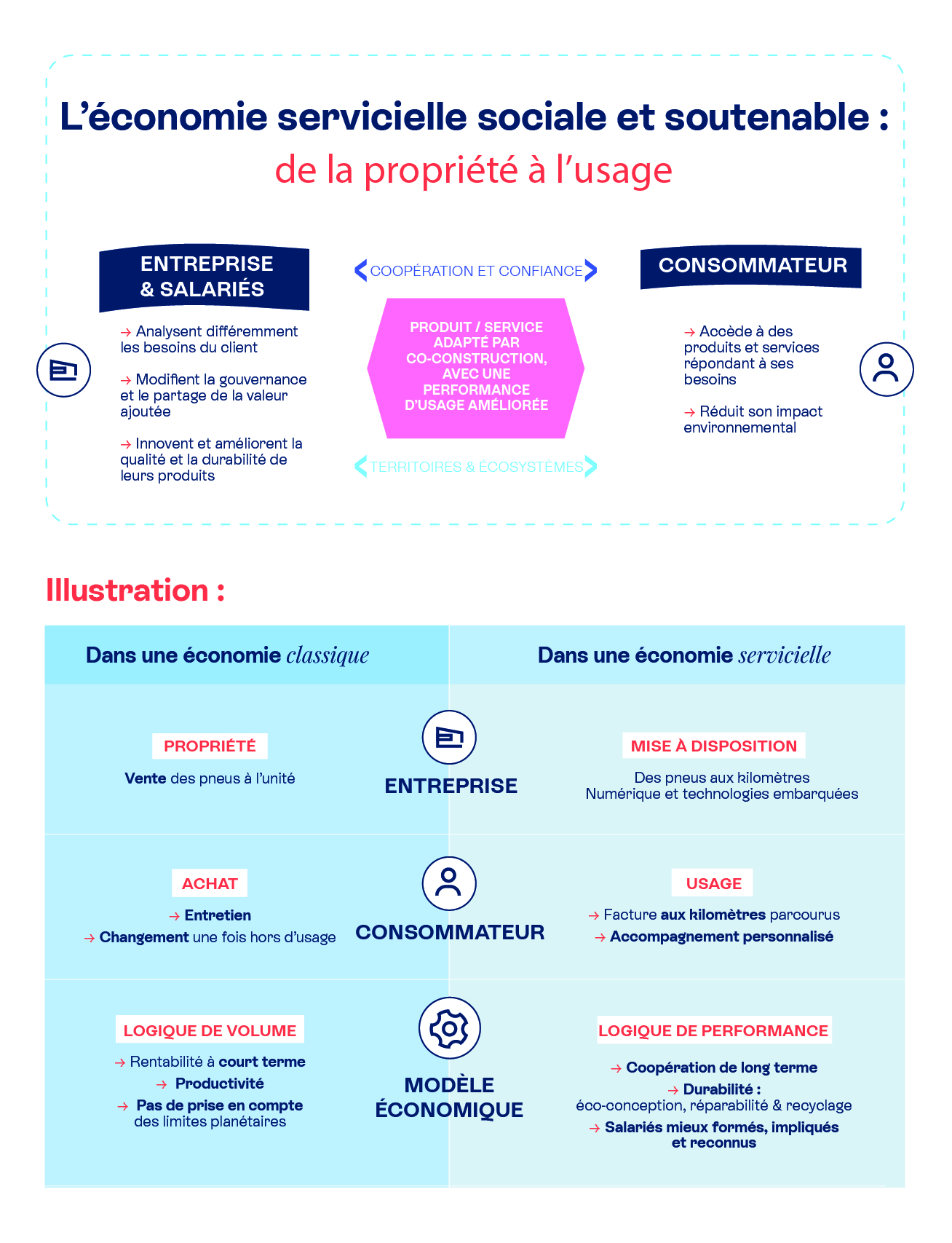 Infographie économie servicielle