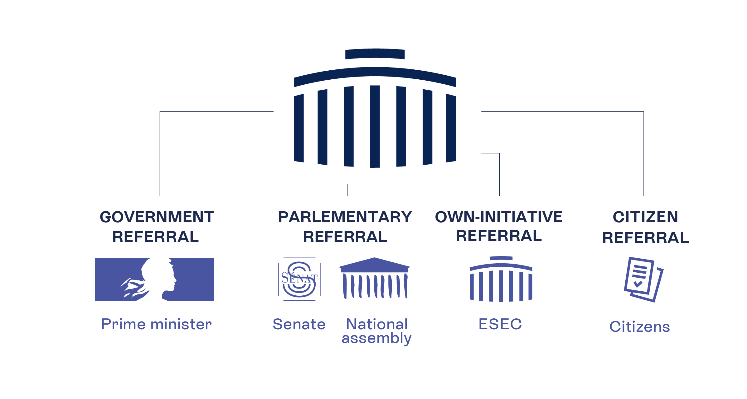 picture of referel methods