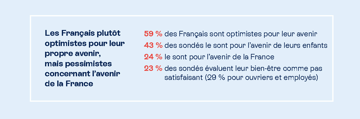optimisme et pessimisme