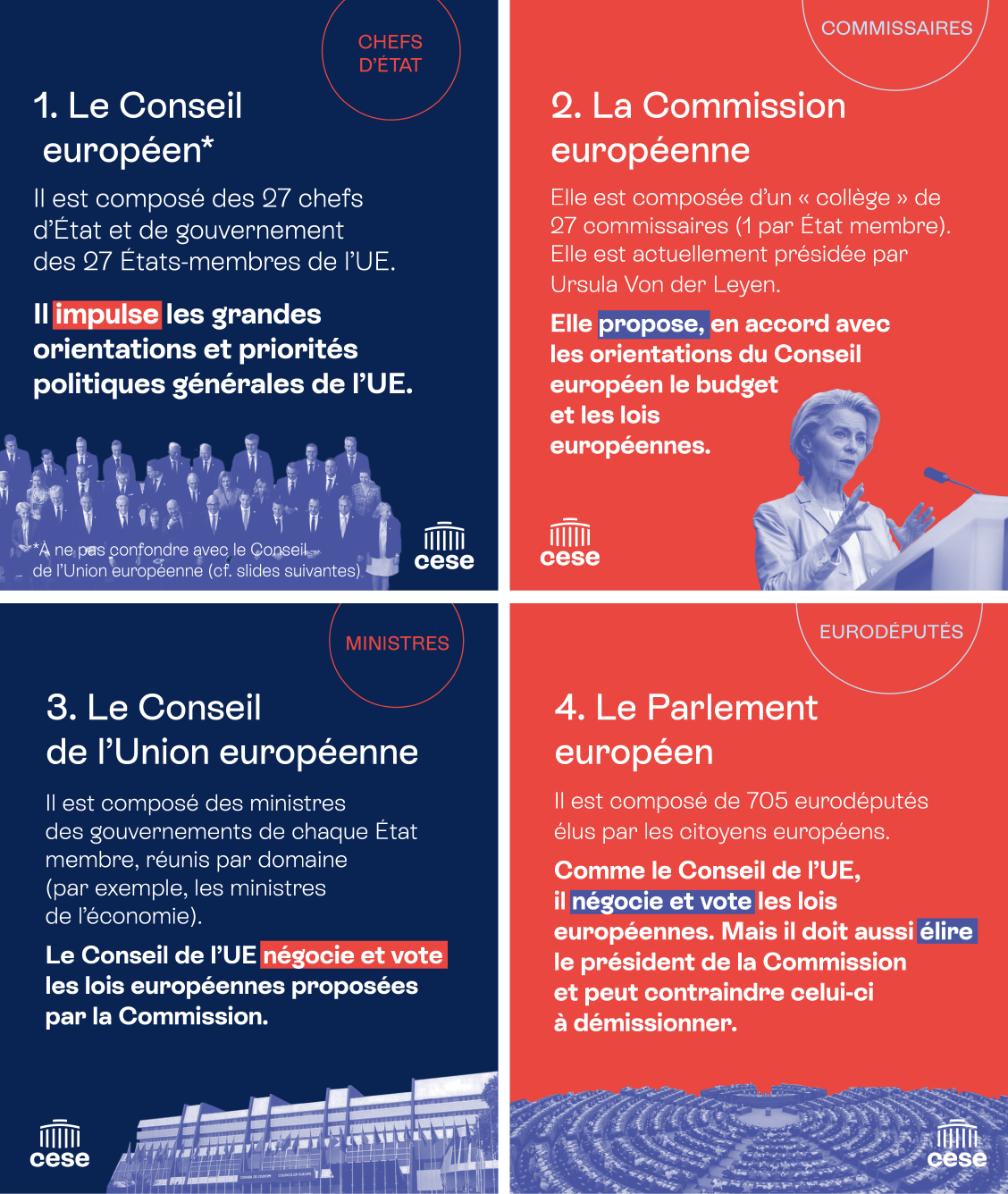 Les 4 principales institutions européennes