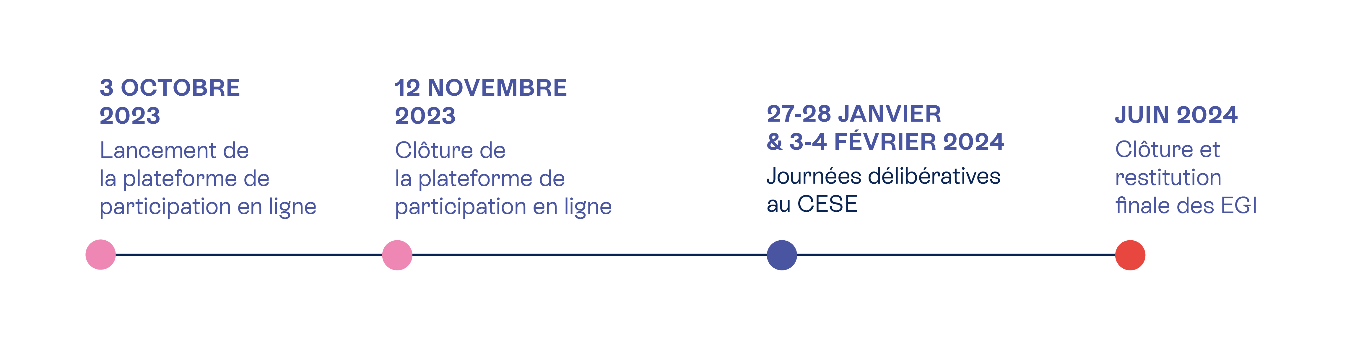 Calendrier participation citoyenne etats généraux information