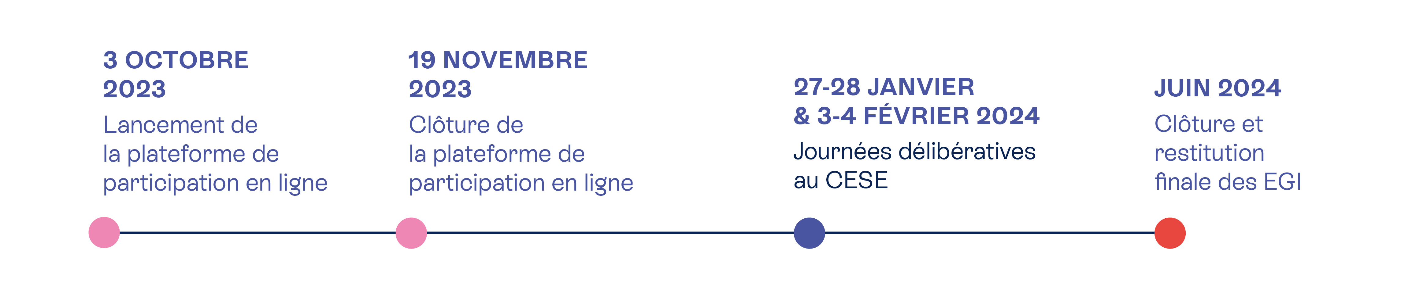 Calendrier participation citoyenne etats généraux information