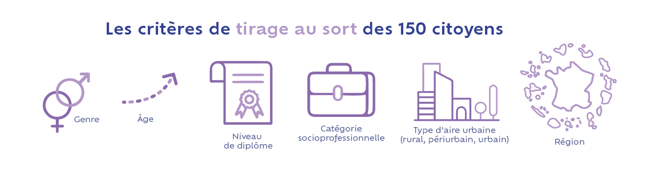 image critères