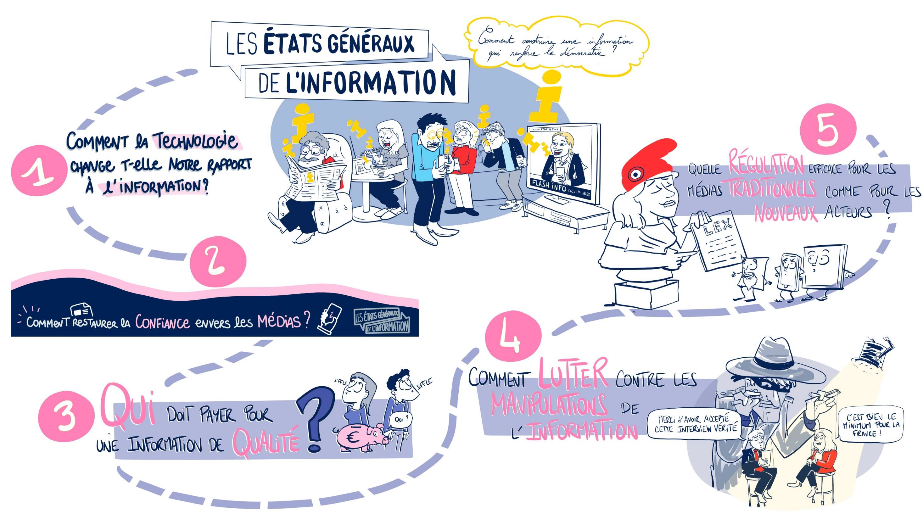 Etats généraux de l'information