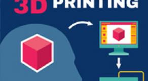 Innovaciones tecnológicas y rendimiento industrial global: el ejemplo de la impresión 3D
