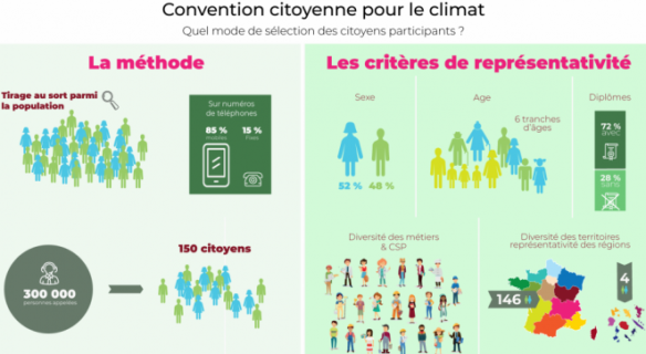 Convention citoyenne pour le climat