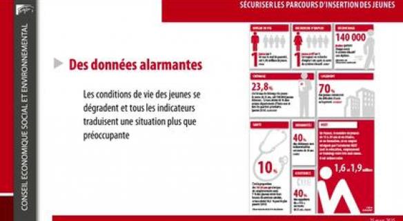 Séance du 25-03-2015 : Sécuriser les parcours d'insertion des jeunes