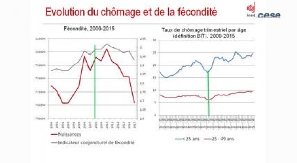 Audition de Mme Ariane Pailhé (INED)