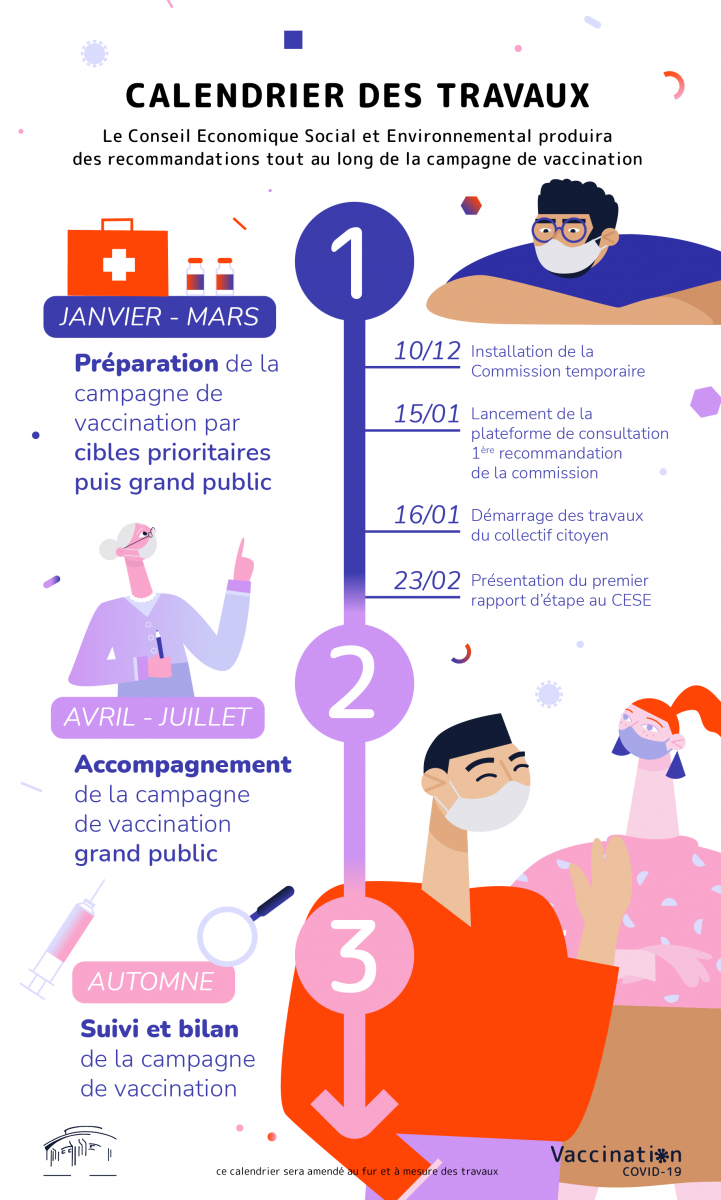 Calendrier des travaux