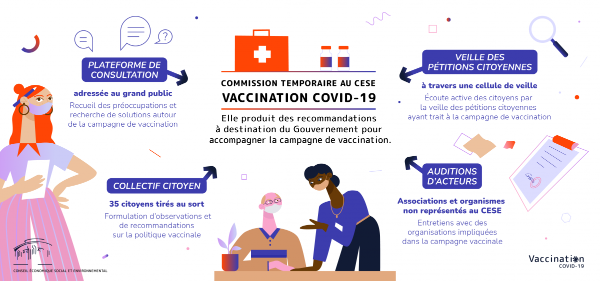 Organisation de la Commission temporaire : collectif citoyen, plateforme de consultation, auditions d'organisations et veille des pétitions citoyennes