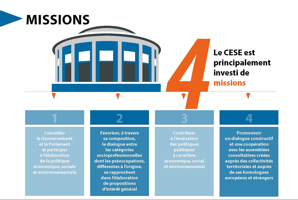 7 points à connaître sur le CESE Le Conseil économique social et